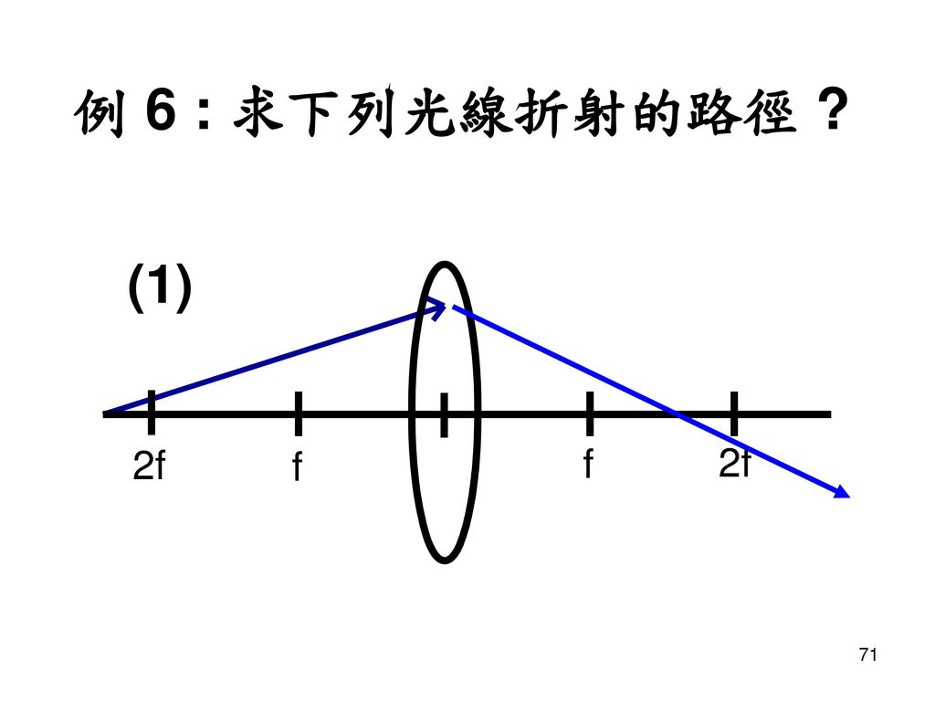 例 6 : 求下列光線折射的路徑