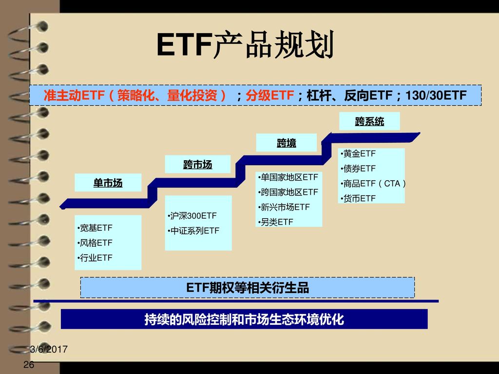 准主动ETF（策略化、量化投资） ；分级ETF；杠杆、反向ETF；130/30ETF