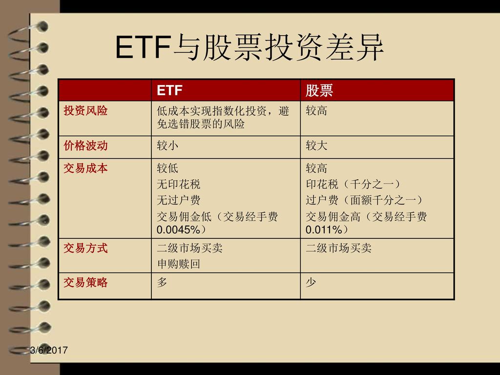 ETF与股票投资差异 ETF 股票 投资风险 低成本实现指数化投资，避免选错股票的风险 较高 价格波动 较小 较大 交易成本 较低 无印花税