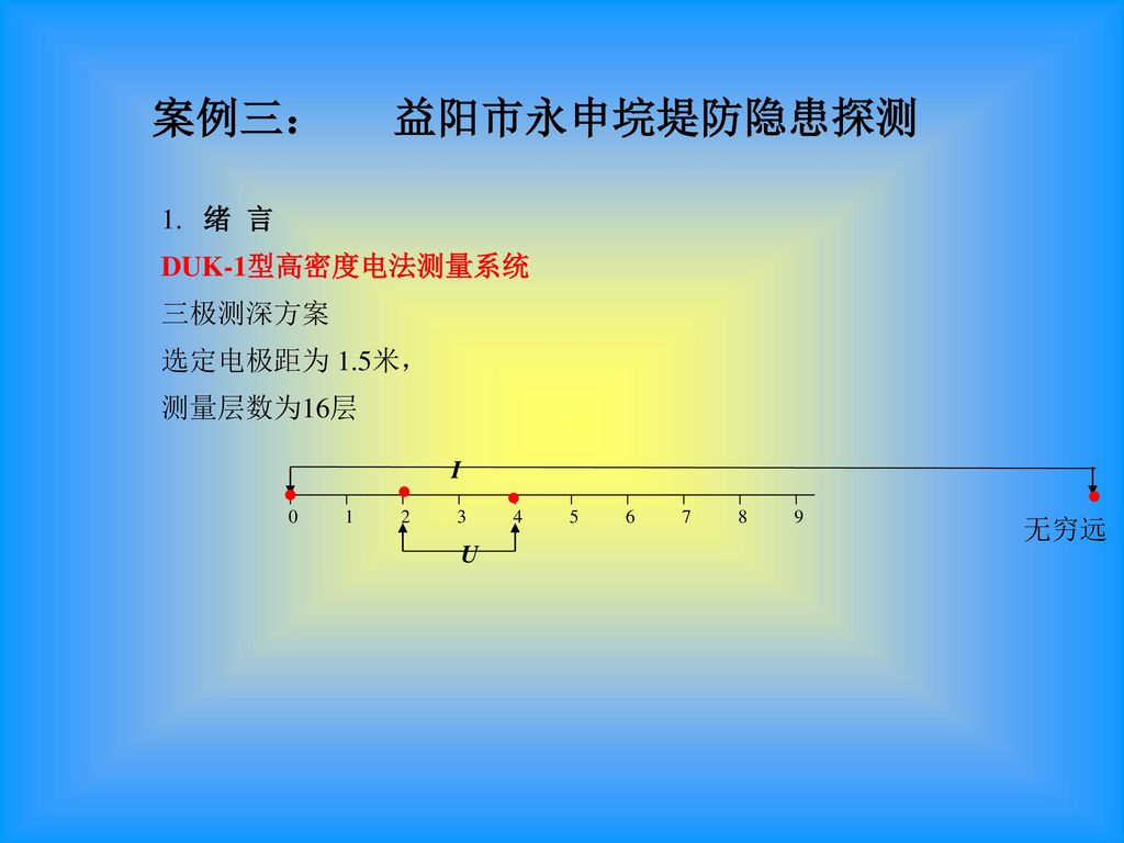 案例三： 益阳市永申垸堤防隐患探测 1. 绪 言 DUK-1型高密度电法测量系统 三极测深方案 选定电极距为 1.5米， 测量层数为16层