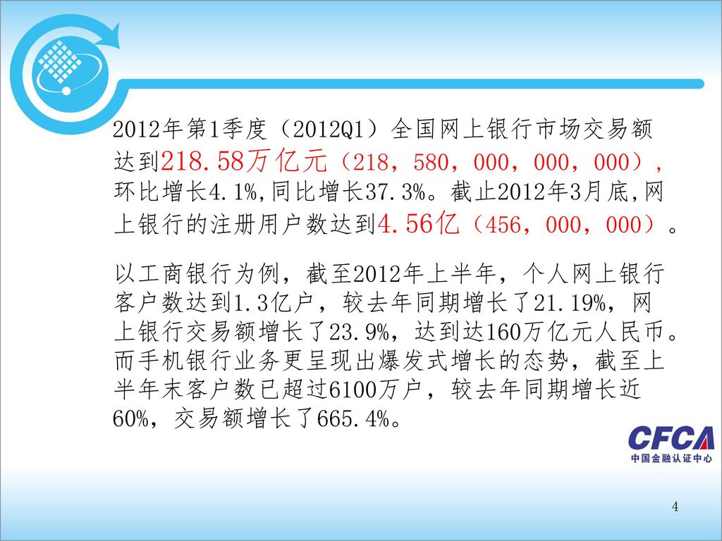 2012年第1季度（2012Q1）全国网上银行市场交易额达到 万亿元（218，580，000，000，000）,环比增长4