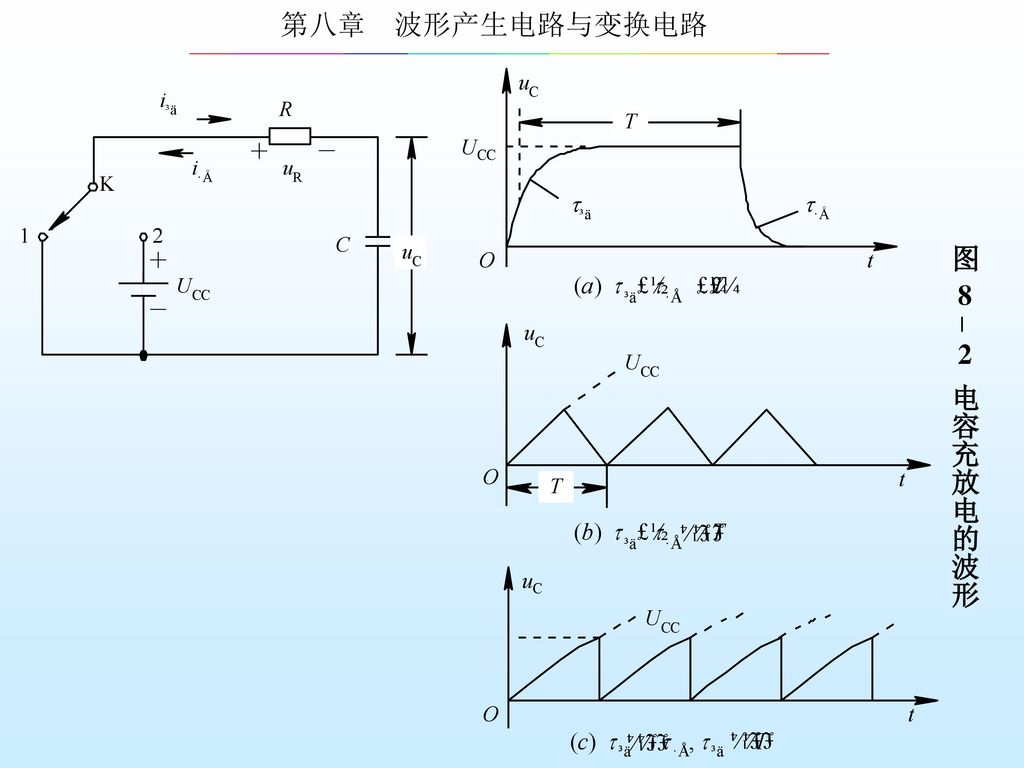 图 8 – 2 电容充放电的波形