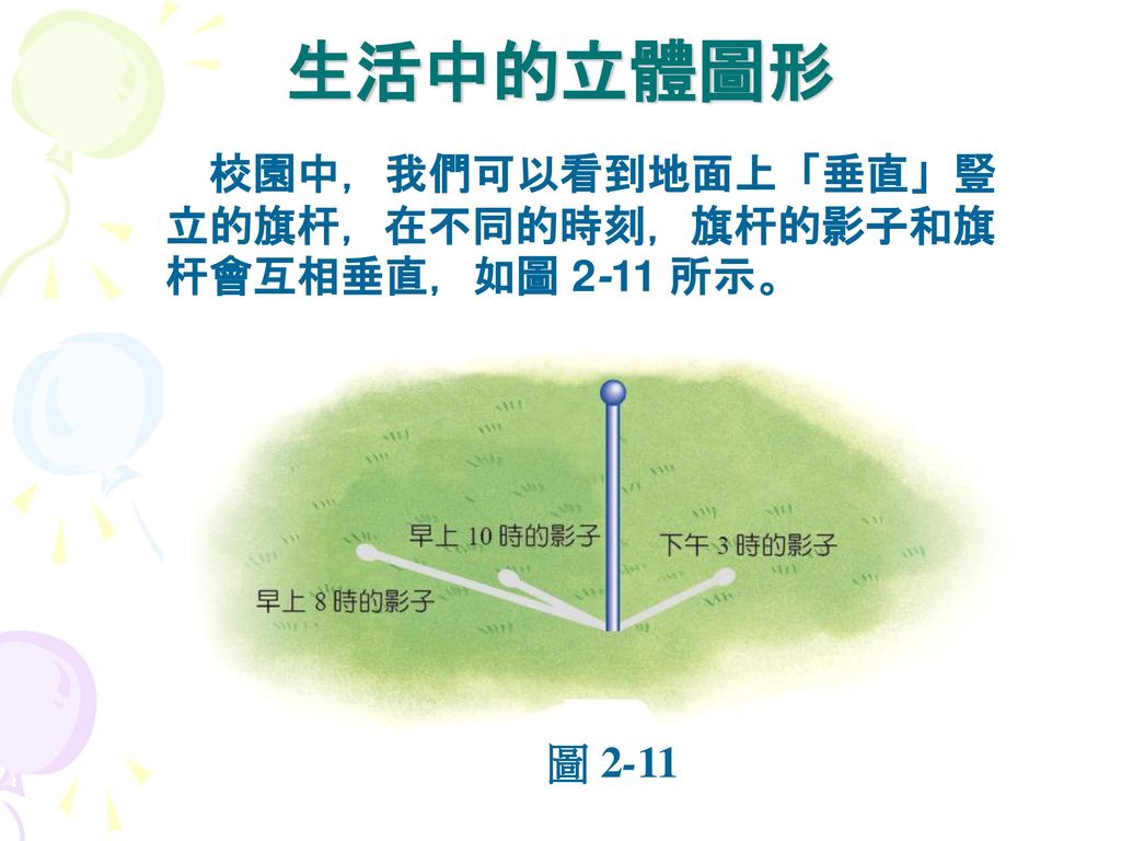 生活中的立體圖形 校園中，我們可以看到地面上「垂直」豎立的旗杆，在不同的時刻，旗杆的影子和旗杆會互相垂直，如圖 2-11 所示。 圖 2-11