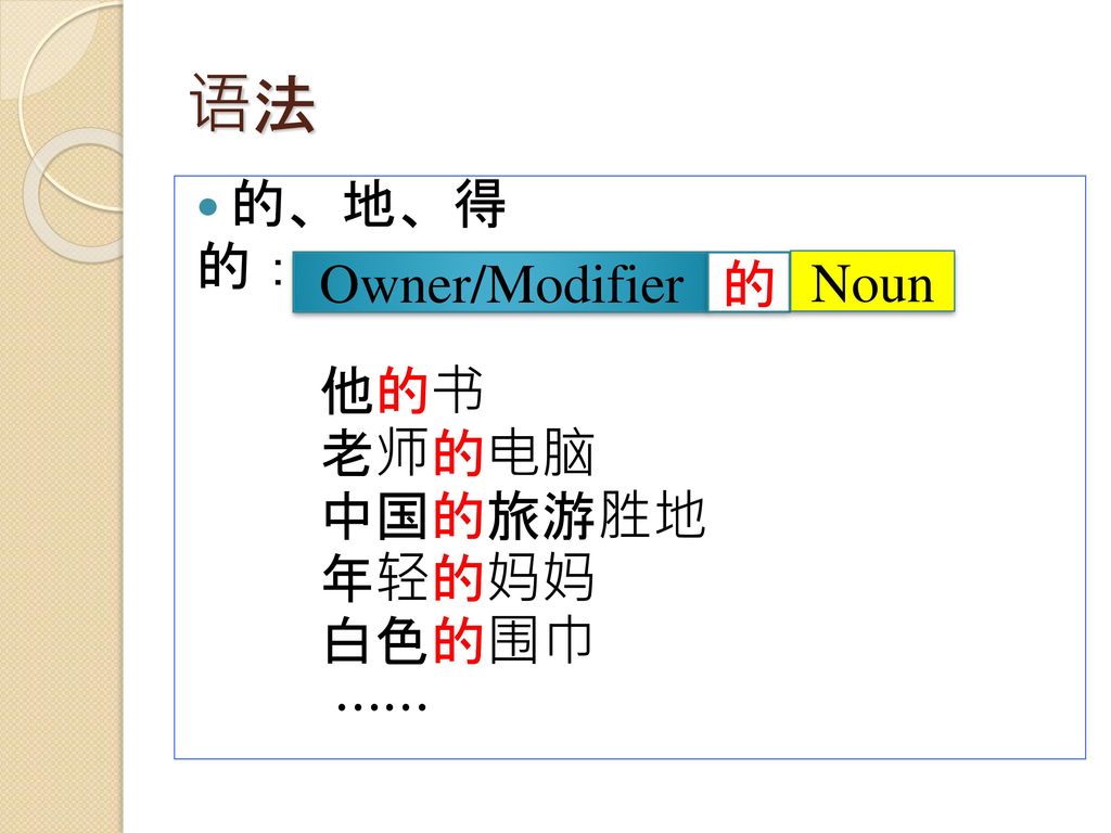语法 的、地、得 的： 他的书 老师的电脑 中国的旅游胜地 年轻的妈妈 白色的围巾 ⋯⋯ Owner/Modifier 的 Noun