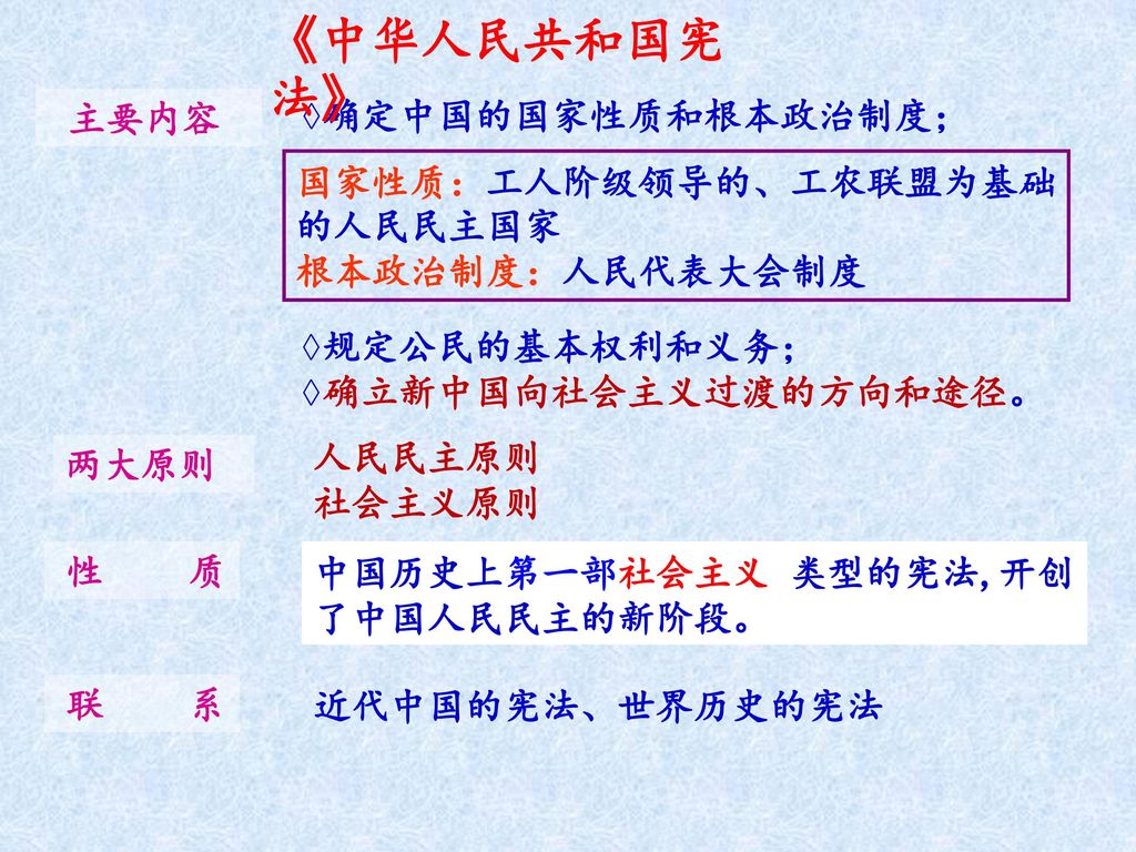 《中华人民共和国宪法》 主要内容 ◊确定中国的国家性质和根本政治制度； 国家性质：工人阶级领导的、工农联盟为基础的人民民主国家