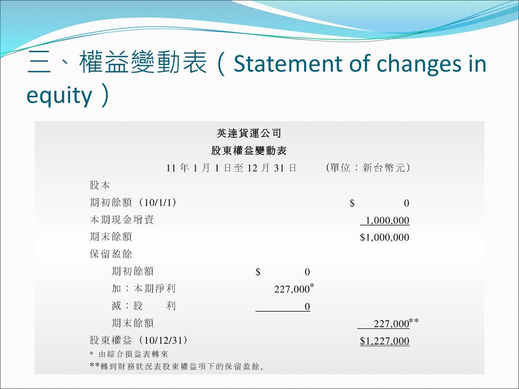三、權益變動表（Statement of changes in equity）