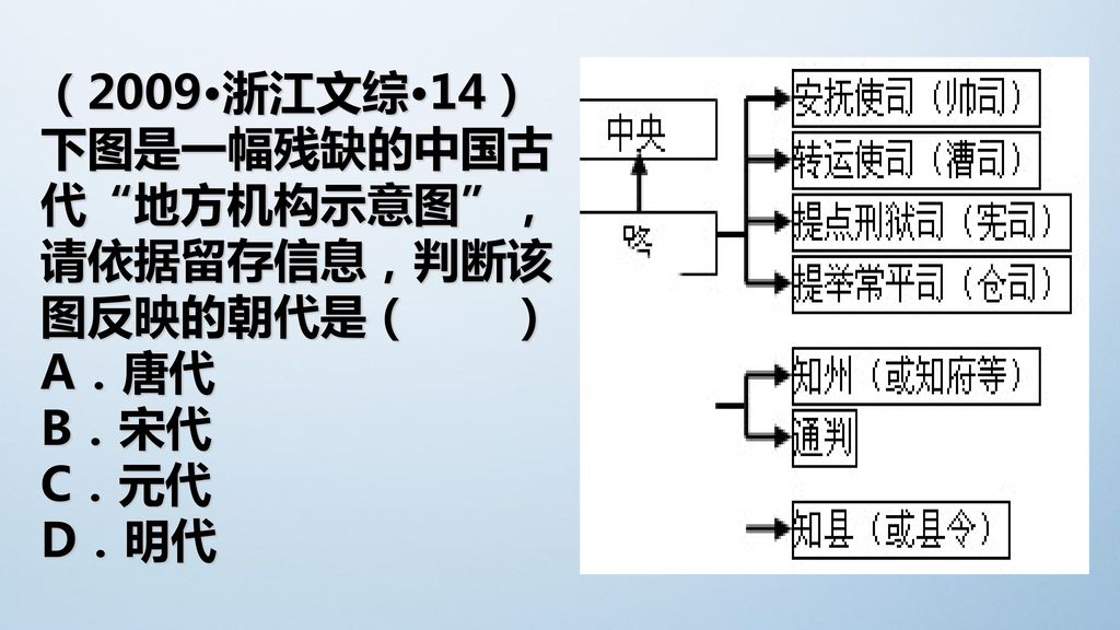（2009·浙江文综·14）下图是一幅残缺的中国古代 地方机构示意图 ，请依据留存信息，判断该图反映的朝代是（ ）