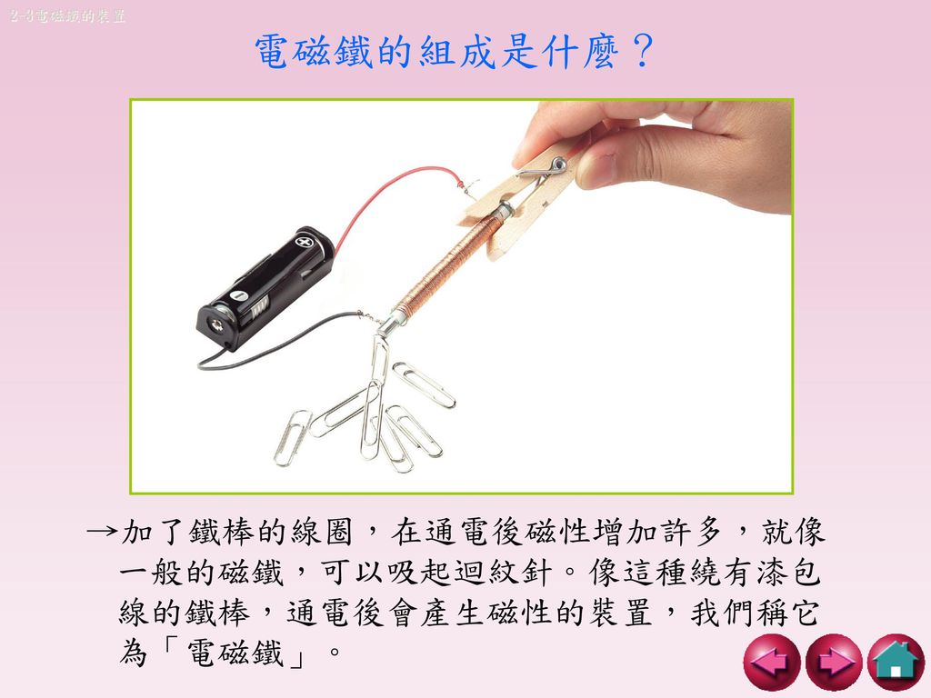 2-3電磁鐵的裝置 電磁鐵的組成是什麼？ →加了鐵棒的線圈，在通電後磁性增加許多，就像 一般的磁鐵，可以吸起迴紋針。像這種繞有漆包線的鐵棒，通電後會產生磁性的裝置，我們稱它為「電磁鐵」。