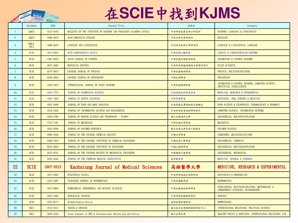 Kaohsiung Journal of Medical Sciences