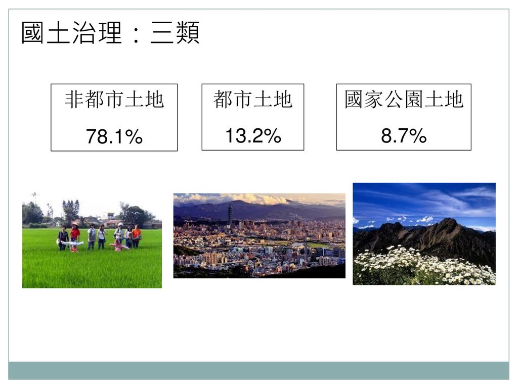 國土治理：三類 非都市土地 78.1% 都市土地 13.2% 國家公園土地 8.7%