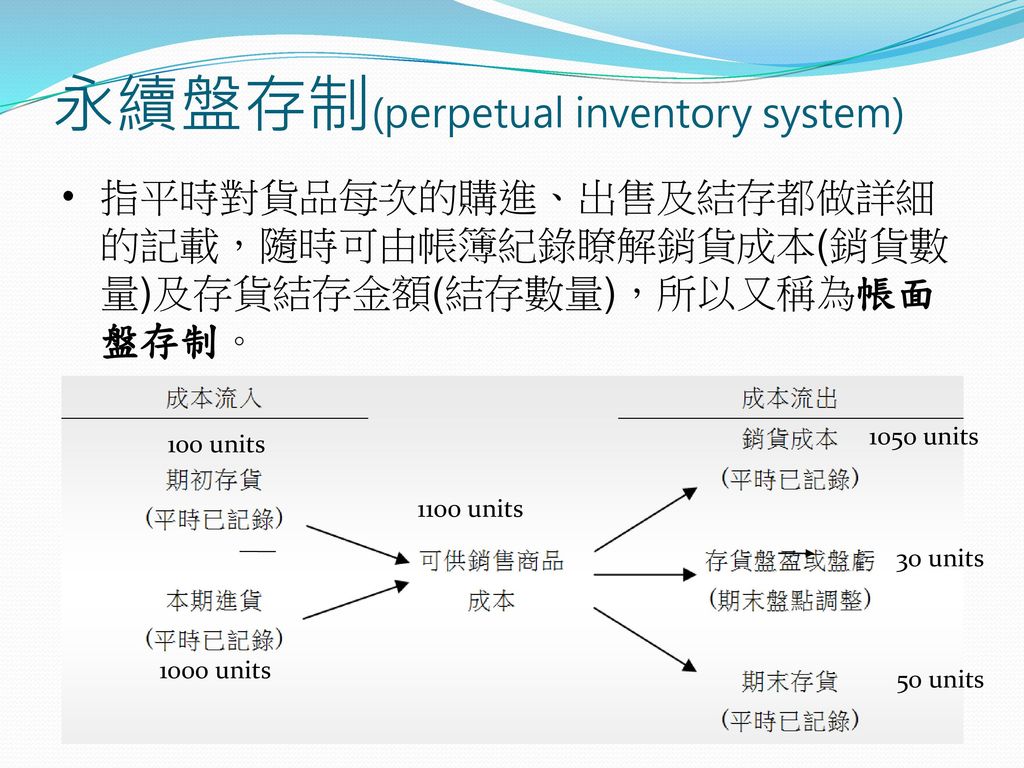 永續盤存制(perpetual inventory system)