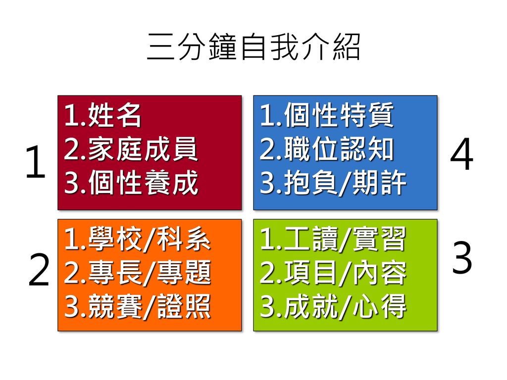 職場常勝軍系列講座就業趨勢與令人印象深刻的求職技巧 Ppt Download