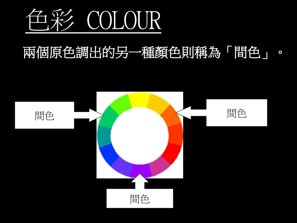 色彩 COLOUR 兩個原色調出的另一種顏色則稱為「間色」。 間色 間色 間色