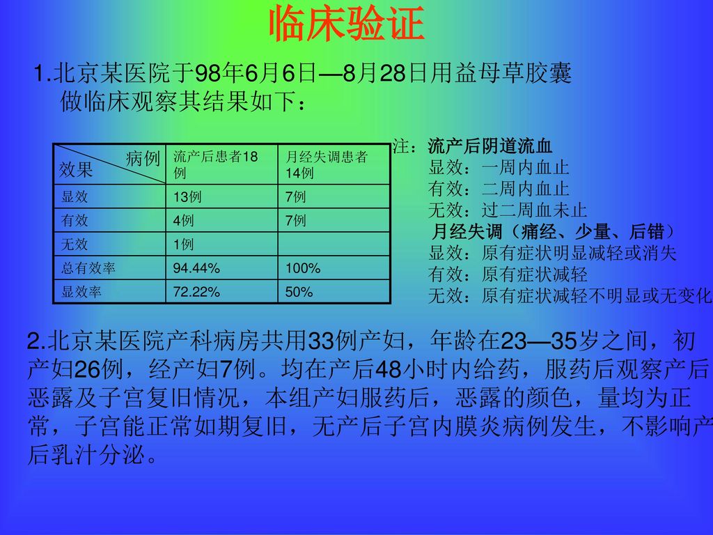 临床验证 1.北京某医院于98年6月6日—8月28日用益母草胶囊做临床观察其结果如下：