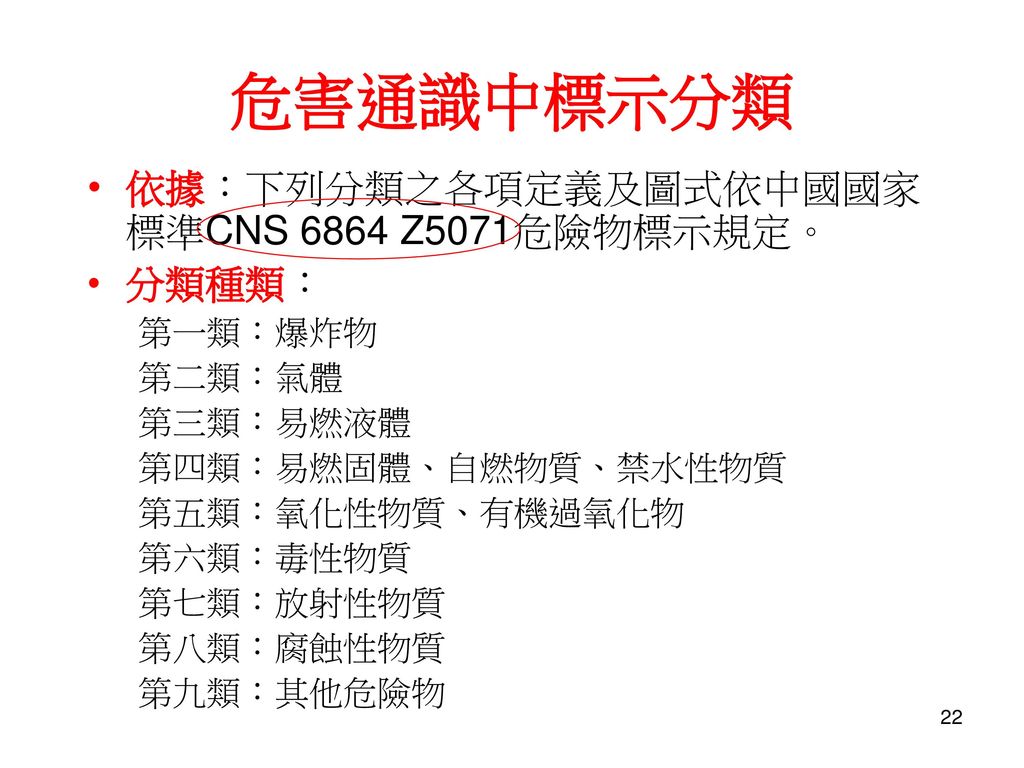 危害通識中標示分類 依據：下列分類之各項定義及圖式依中國國家標準CNS 6864 Z5071危險物標示規定。 分類種類： 第一類：爆炸物