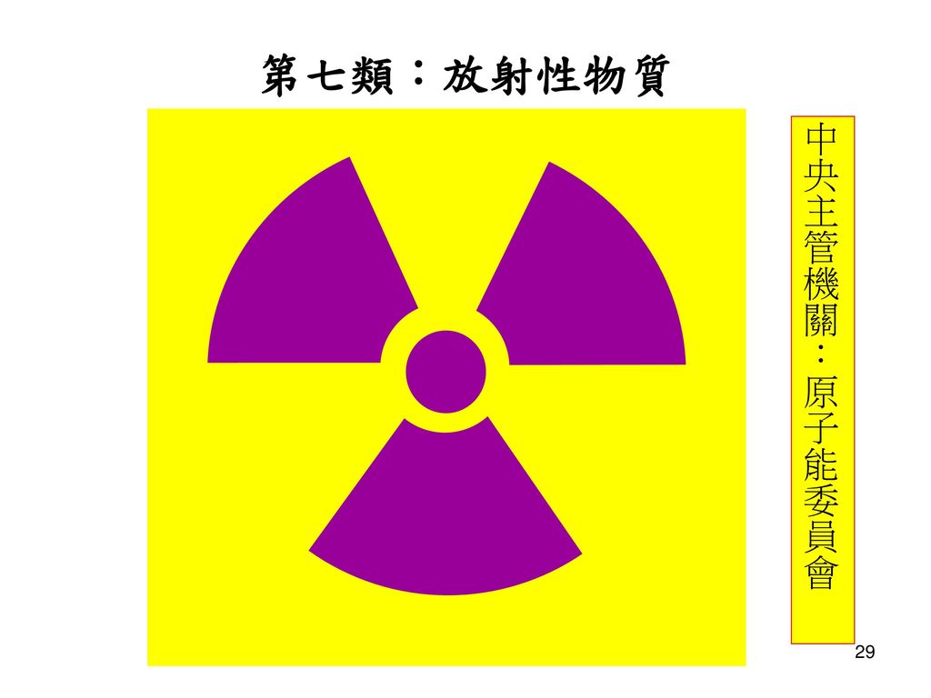 第七類：放射性物質 中央主管機關：原子能委員會