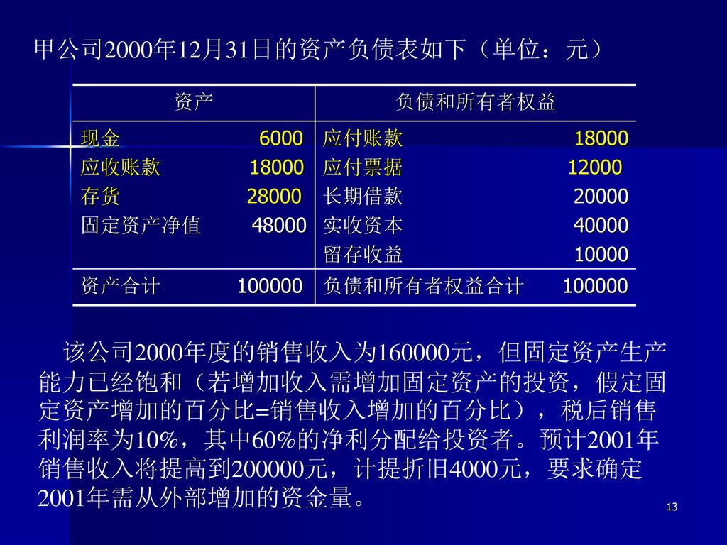 甲公司2000年12月31日的资产负债表如下（单位：元）