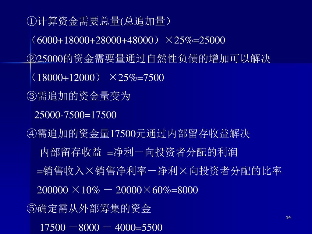 ①计算资金需要总量(总追加量） （ ）×25%= ②25000的资金需要量通过自然性负债的增加可以解决. （ ） ×25%=7500.