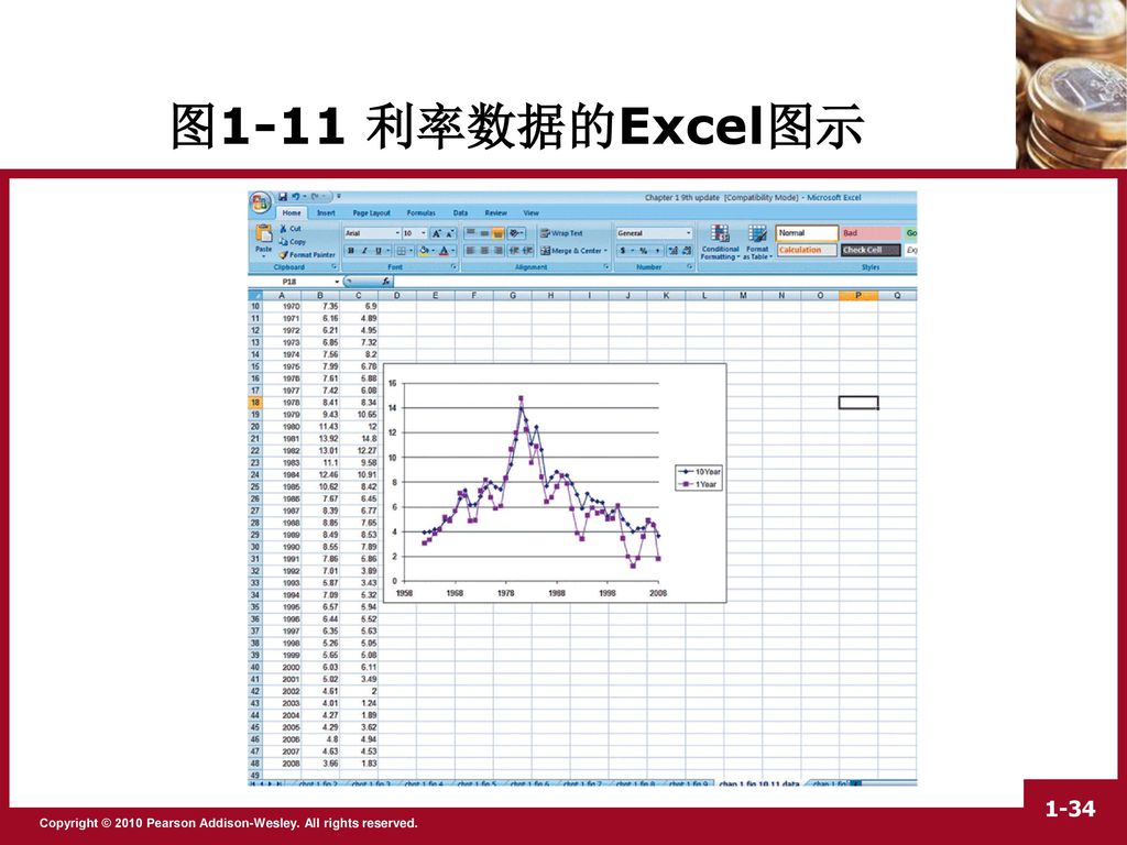 图1-11 利率数据的Excel图示 34