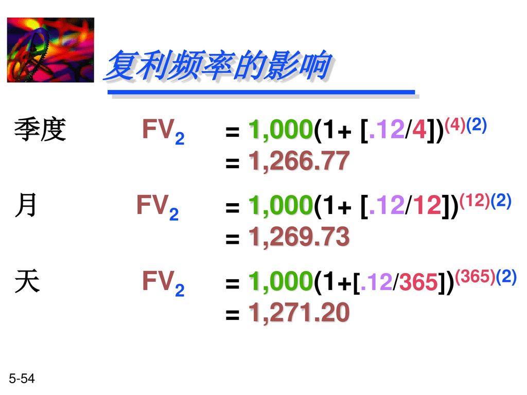复利频率的影响 季度 FV2 = 1,000(1+ [.12/4])(4)(2) = 1,266.77