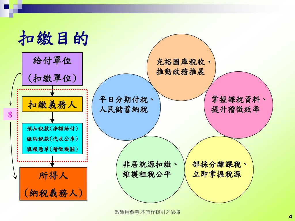 扣繳法令與制度及違章案例介紹主講人 陳惠敏102年12月27日賦稅法令檢索自行印製繳款書新頒函釋檢索 Ppt Download