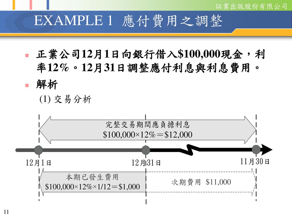 EXAMPLE 1 應付費用之調整 正業公司12月1日向銀行借入$100,000現金，利率12%。12月31日調整應付利息與利息費用。 解析