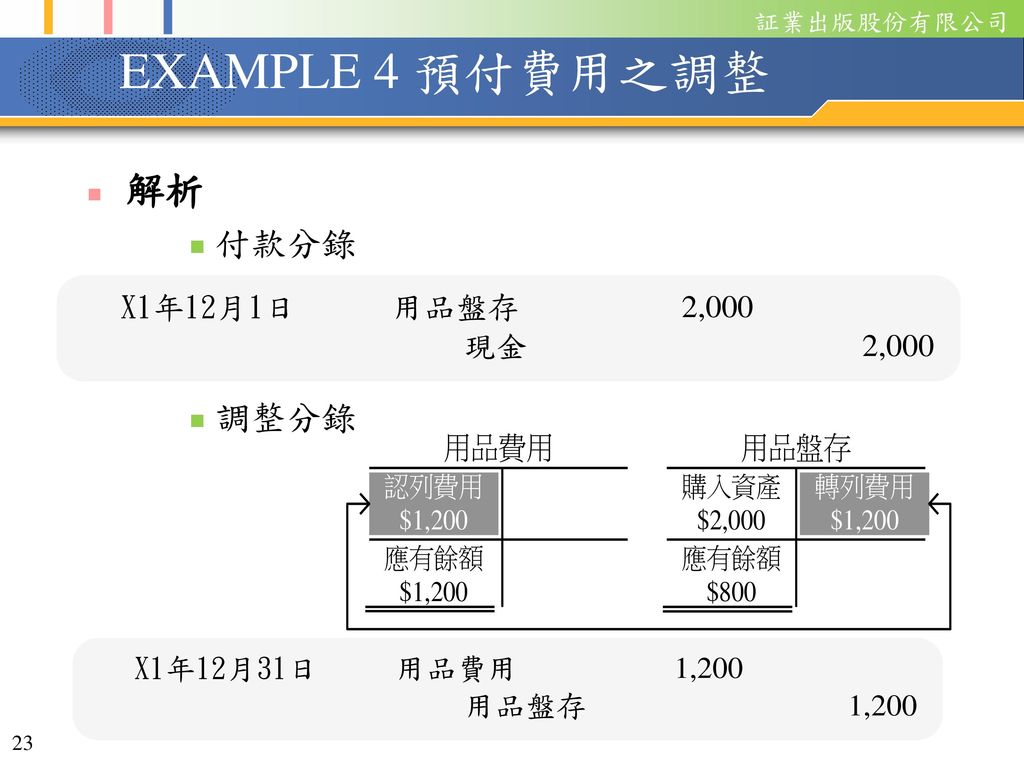 EXAMPLE 4 預付費用之調整 解析 付款分錄 調整分錄
