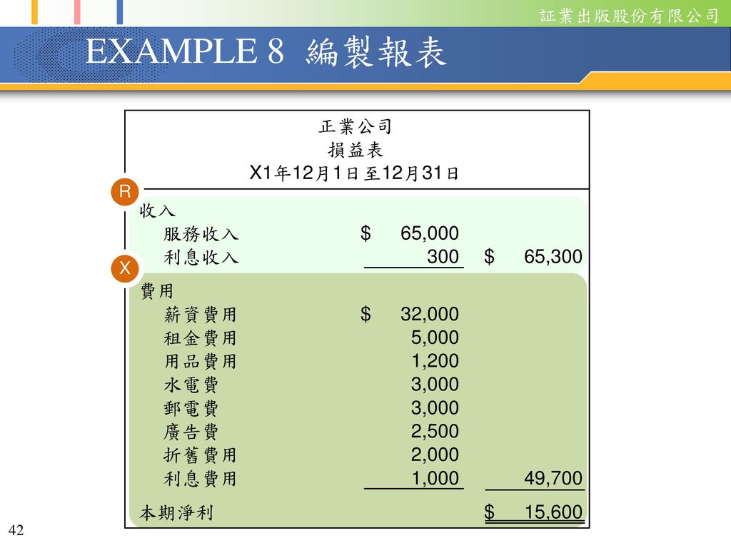 EXAMPLE 8 編製報表