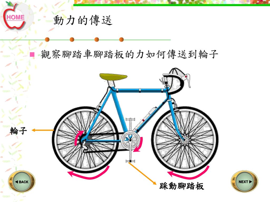 HOME 動力的傳送 觀察腳踏車腳踏板的力如何傳送到輪子 輪子 踩動腳踏板