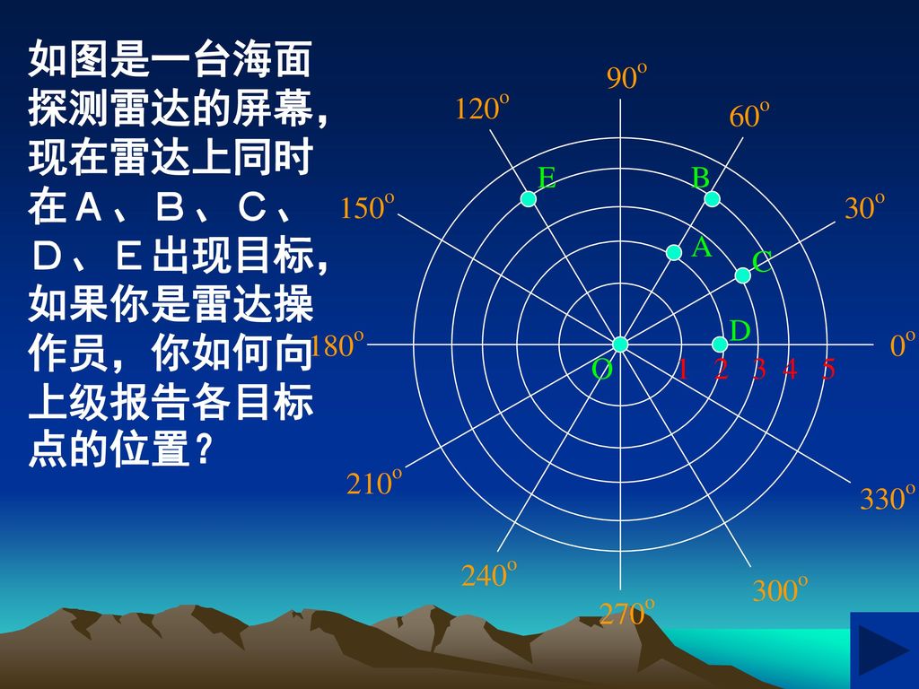 如图是一台海面探测雷达的屏幕，现在雷达上同时在Ａ、Ｂ、Ｃ、Ｄ、Ｅ出现目标，如果你是雷达操作员，你如何向上级报告各目标点的位置？