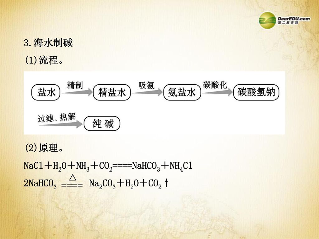 ==== 3.海水制碱 (1)流程。 (2)原理。 NaCl＋H2O＋NH3＋CO2====NaHCO3＋NH4Cl
