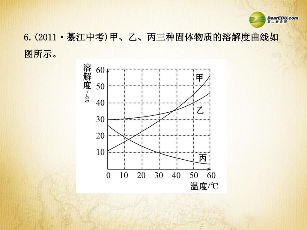 6.(2011·綦江中考)甲、乙、丙三种固体物质的溶解度曲线如图所示。