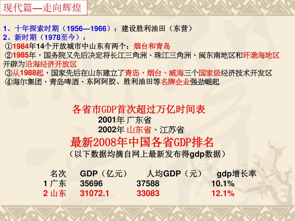 最新2008年中国各省GDP排名 现代篇—走向辉煌 （以下数据均摘自网上最新发布得gdp数据）