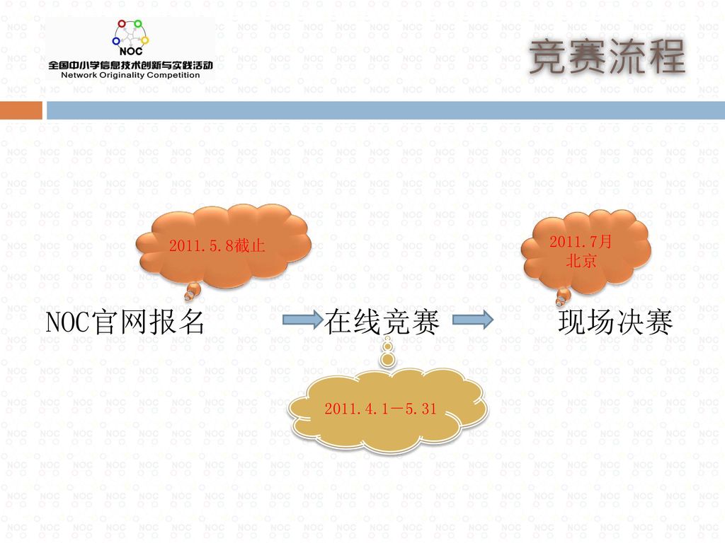 竞赛流程 NOC官网报名 在线竞赛 现场决赛 截止 月 北京 －5.31