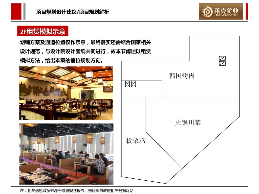 2F租赁模拟示意 韩国烤肉 火锅川菜 板栗鸡 项目规划设计建议/项目规划解析