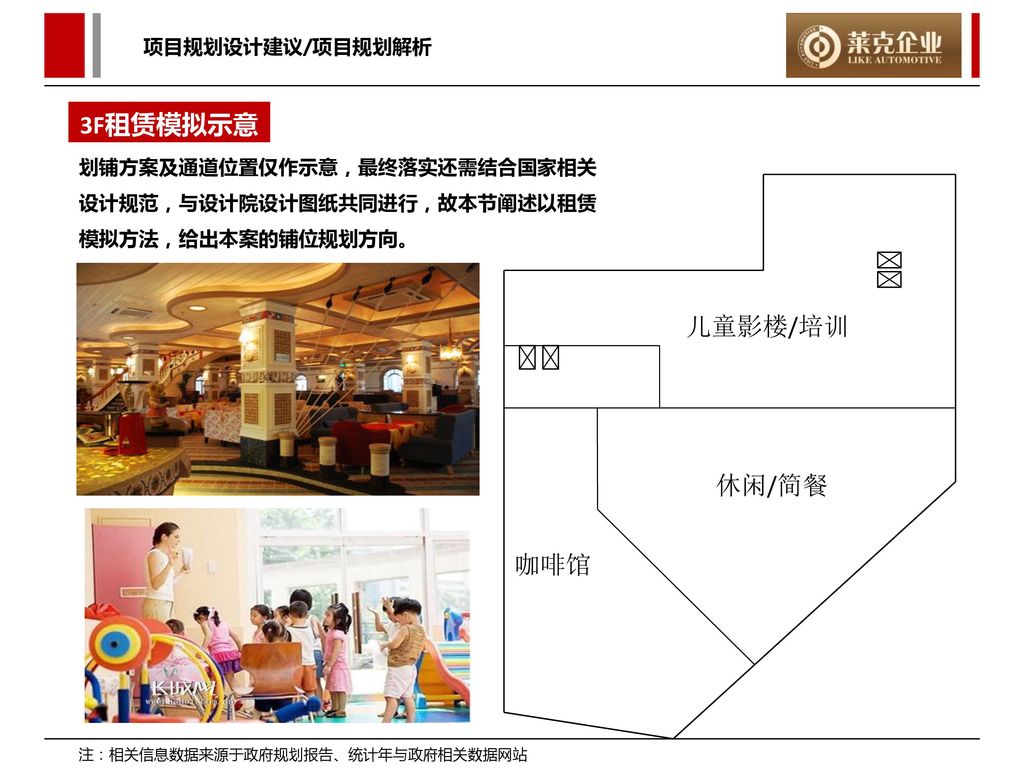 3F租赁模拟示意 儿童影楼/培训 休闲/简餐 咖啡馆 项目规划设计建议/项目规划解析