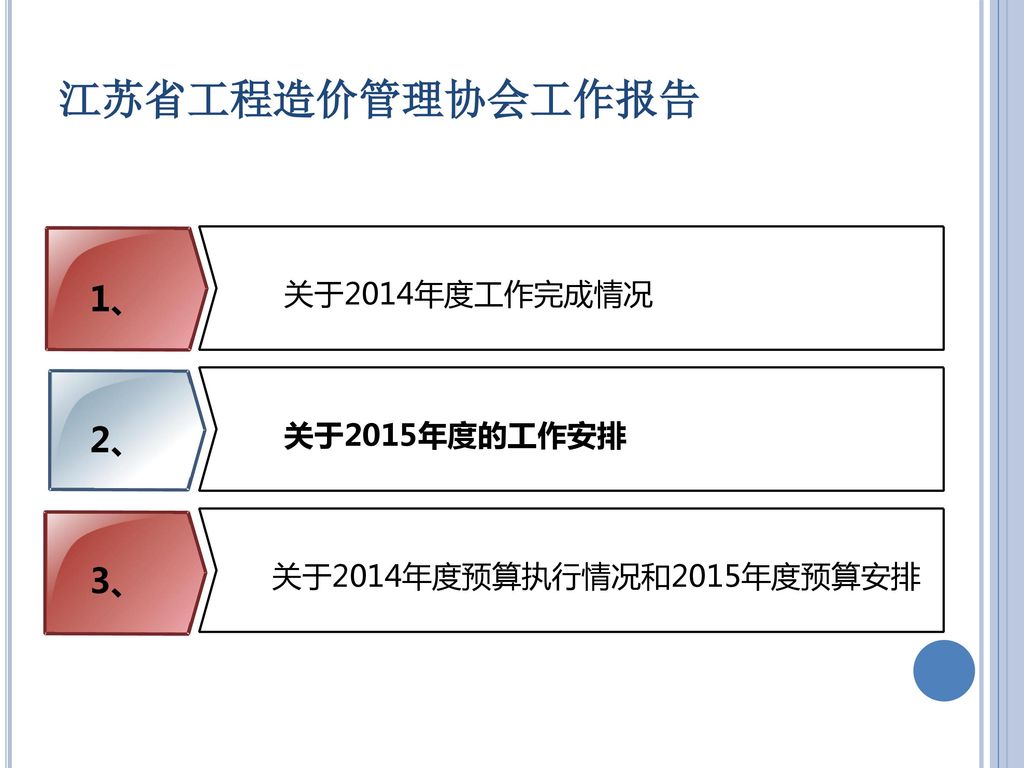 江苏省工程造价管理协会工作报告 1、 2、 3、 关于2014年度工作完成情况 关于2015年度的工作安排