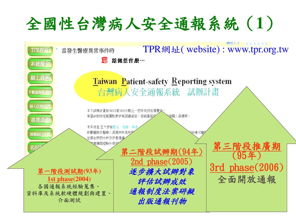 TPR網址( website) :