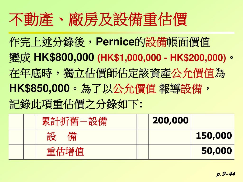 不動產、廠房及設備重估價 作完上述分錄後，Pernice的設備帳面價值