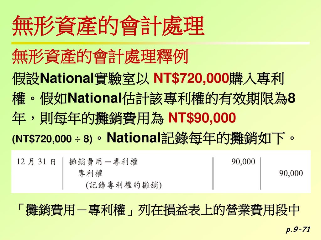 無形資產的會計處理 無形資產的會計處理釋例 假設National實驗室以 NT$720,000購入專利