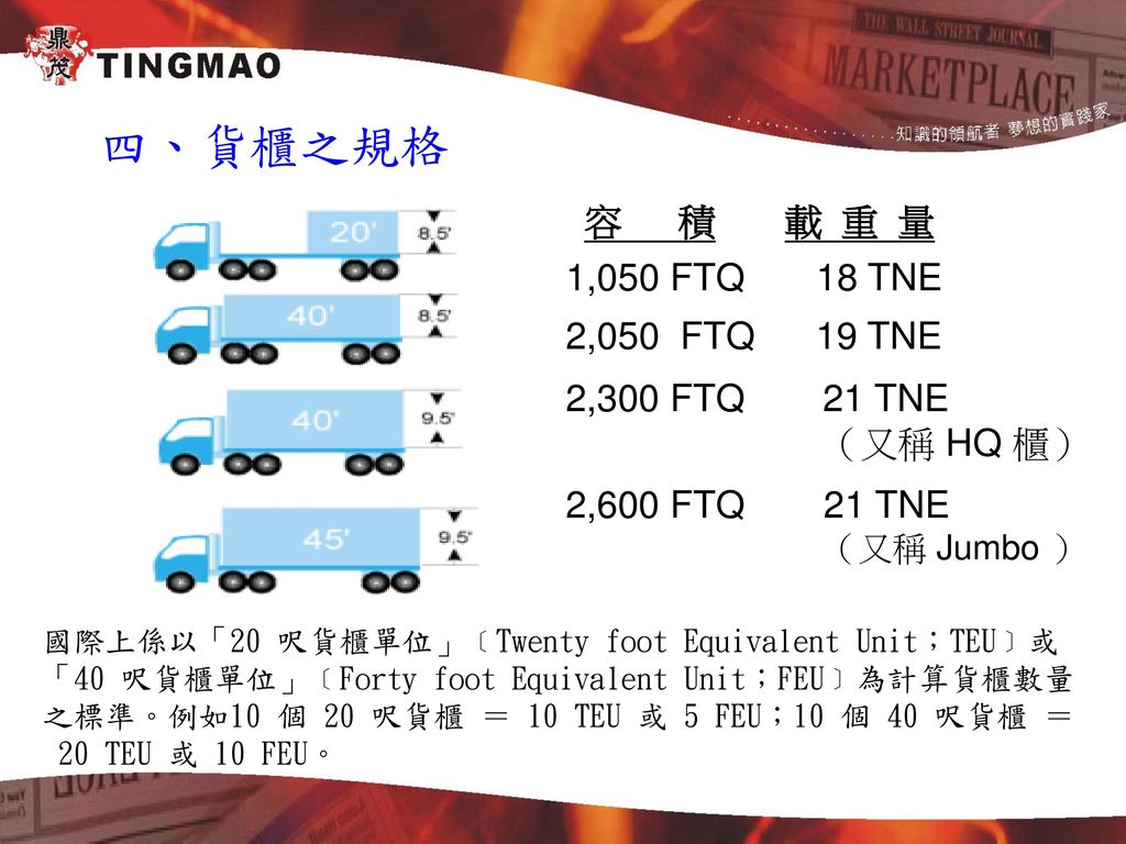 四、貨櫃之規格 容 積 載 重 量 1,050 FTQ 18 TNE 2,050 FTQ 19 TNE 2,300 FTQ 21 TNE
