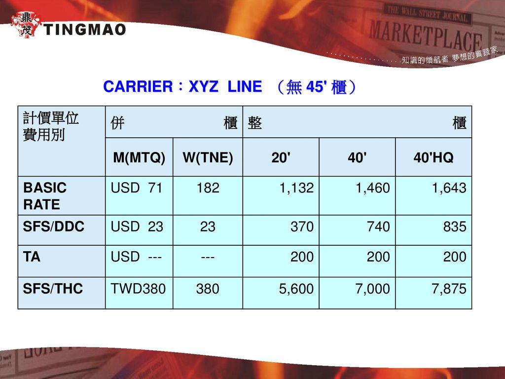 CARRIER：XYZ LINE （無 45 櫃） 計價單位 費用別 併櫃 整櫃 M(MTQ) W(TNE) HQ