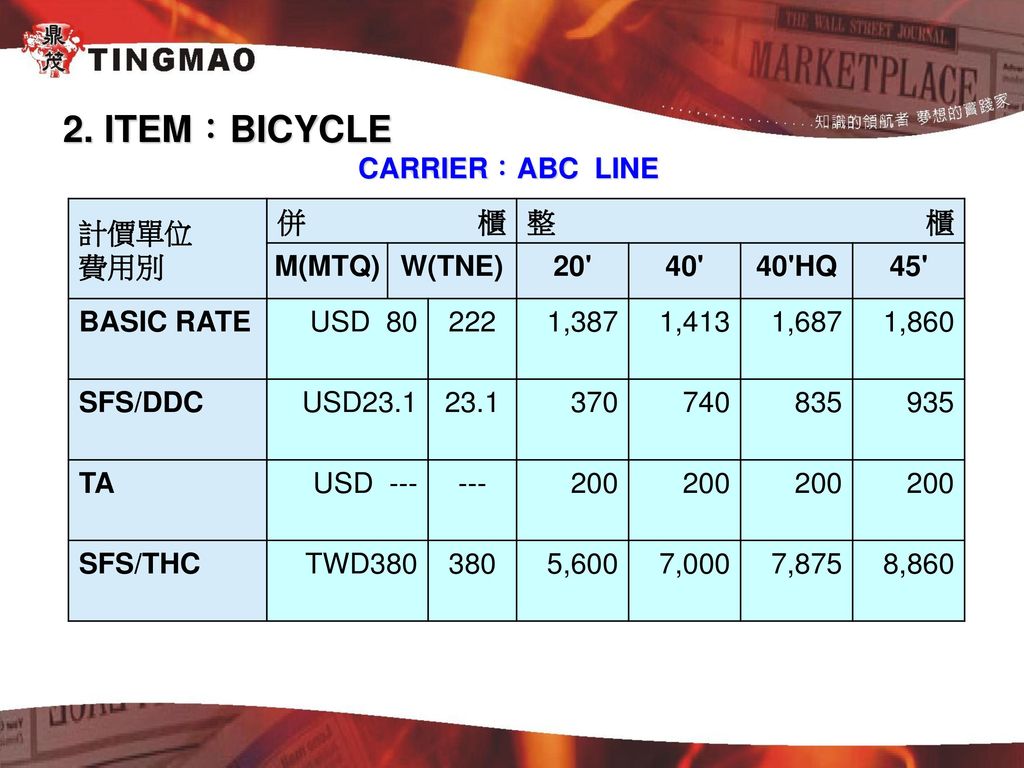 2. ITEM：BICYCLE CARRIER：ABC LINE 計價單位 費用別 併櫃 整櫃 M(MTQ) W(TNE)
