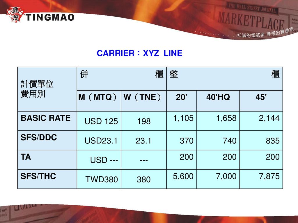 CARRIER：XYZ LINE 計價單位. 費用別. 併櫃. 整 櫃. M（MTQ） W（TNE） HQ. 45 BASIC RATE.