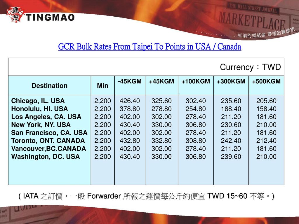 GCR Bulk Rates From Taipei To Points in USA / Canada