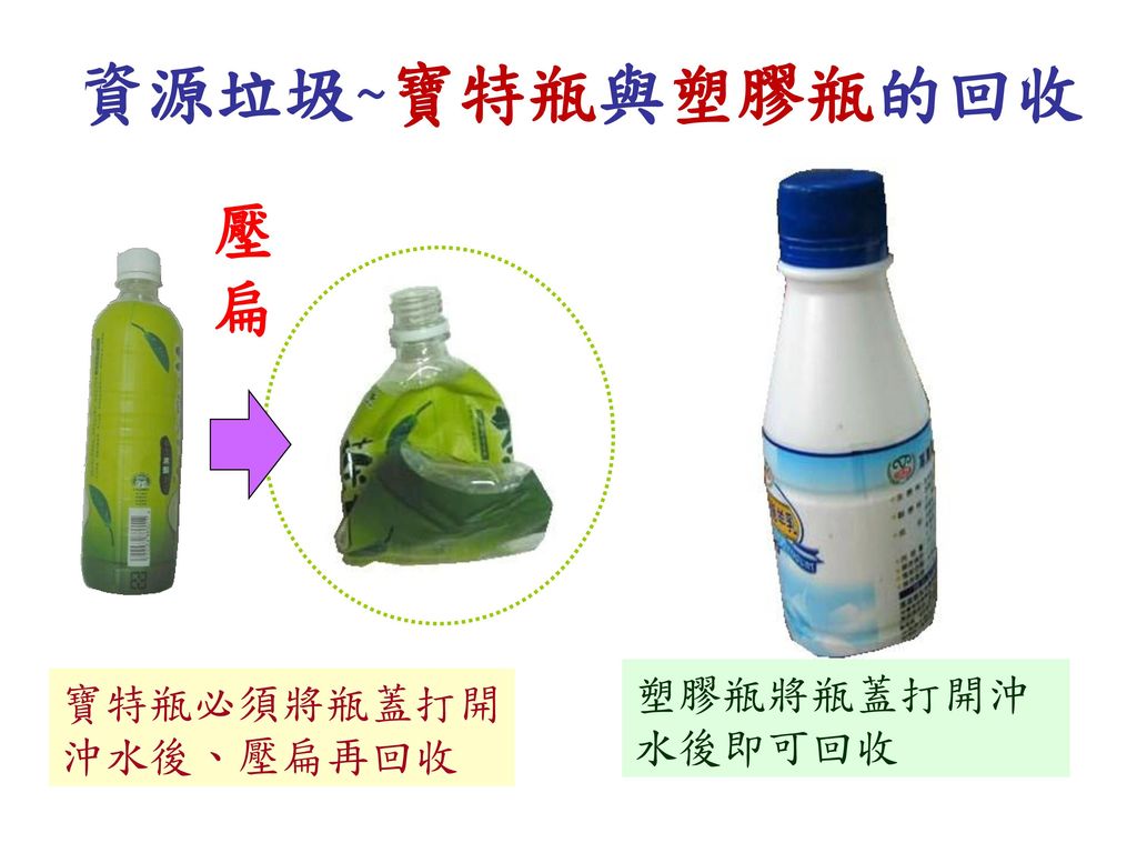 資源垃圾~寶特瓶與塑膠瓶的回收 壓扁 塑膠瓶將瓶蓋打開沖水後即可回收 寶特瓶必須將瓶蓋打開沖水後、壓扁再回收