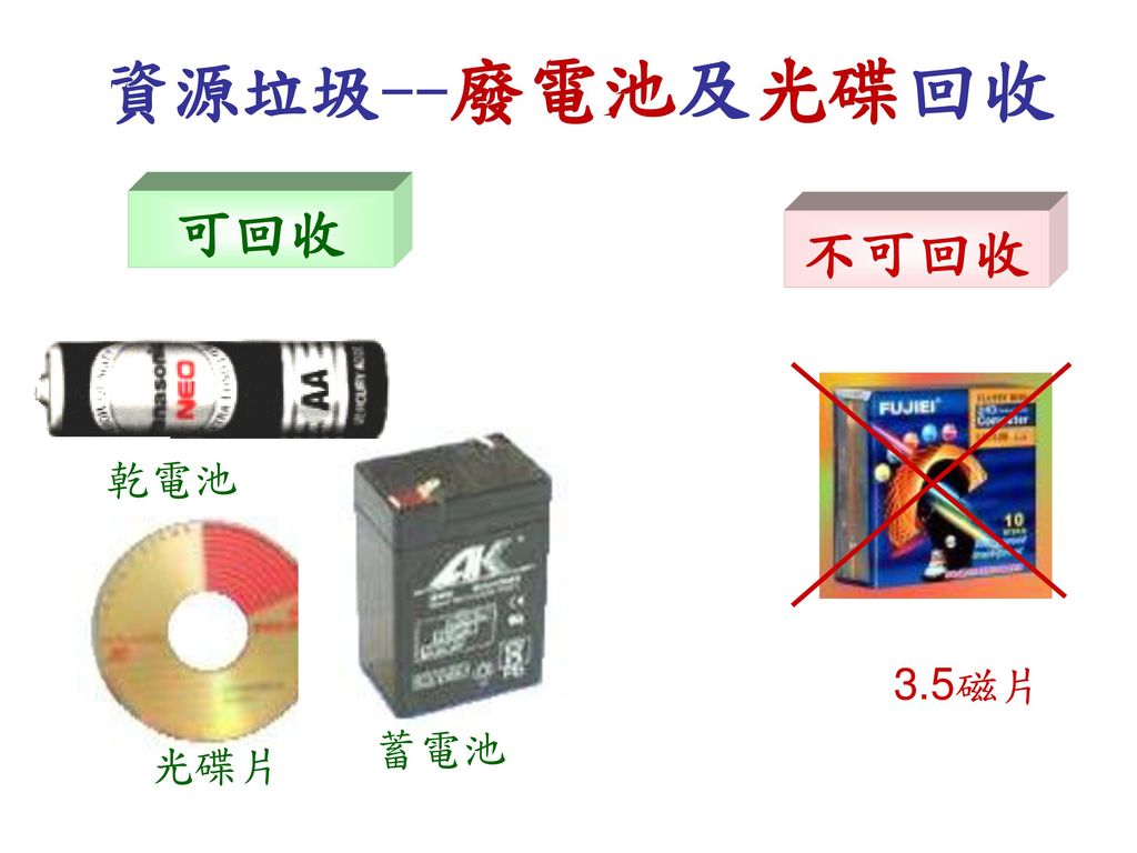 資源垃圾--廢電池及光碟回收 可回收 不可回收 乾電池 3.5磁片 蓄電池 光碟片