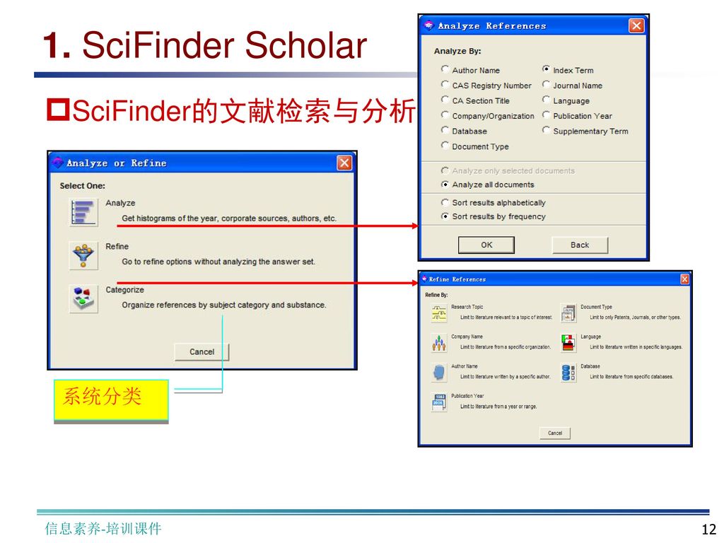 1. SciFinder Scholar SciFinder的文献检索与分析 系统分类 信息素养-培训课件