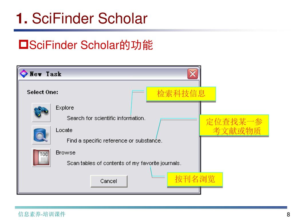 1. SciFinder Scholar SciFinder Scholar的功能 检索科技信息 定位查找某一参考文献或物质 按刊名浏览