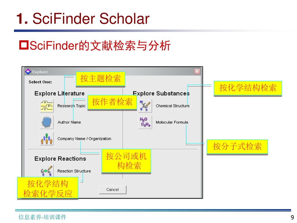 1. SciFinder Scholar SciFinder的文献检索与分析 按主题检索 按化学结构检索 按作者检索 按分子式检索